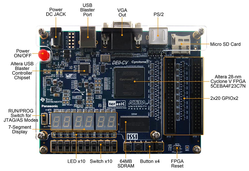Terasic - DE 系列母板- Cyclone - DE0-CV Board