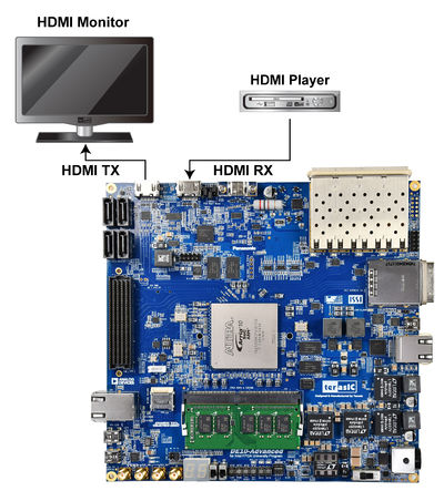 DE10-Advanced revc demo hdmi tx rx 4k 1-1.jpg