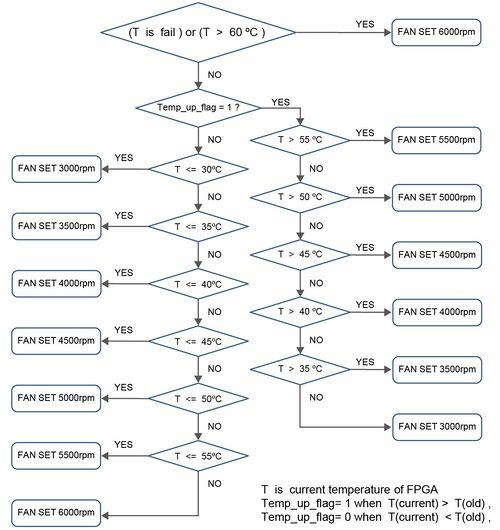 Fan rotation speed determination process.jpg