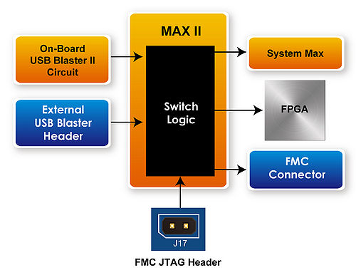 De10 advanced revc jtagchain.jpg