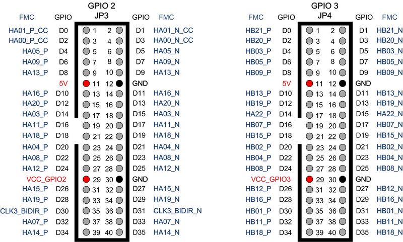 File:F2g gpio23a pin.jpg