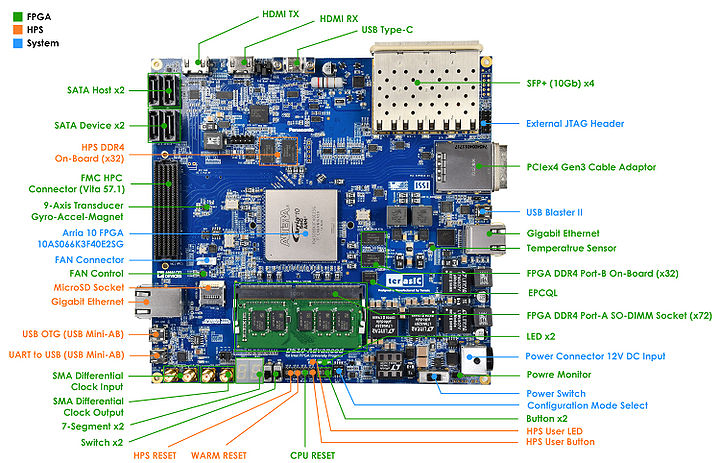 De10 advanced revc layout top.jpg