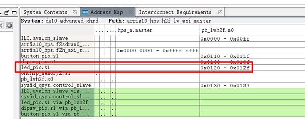 Pio led address in Qsys’s Address Map.jpg