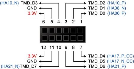 F2g tmd pinout.jpg