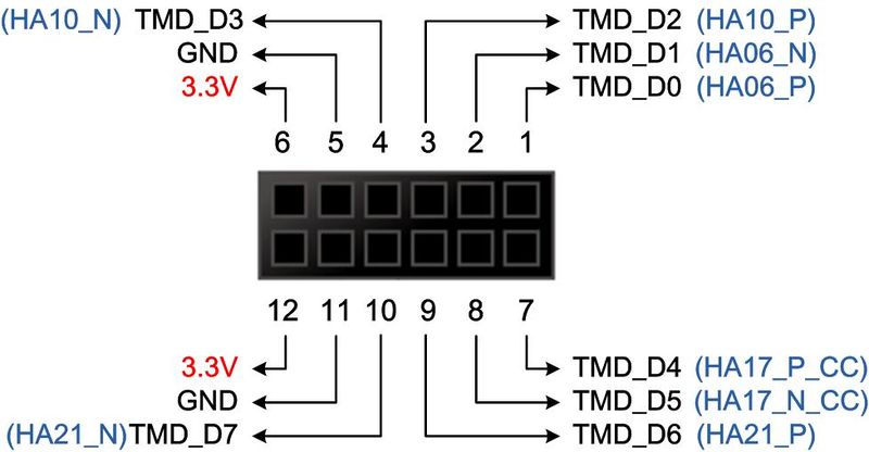 File:F2g tmd pinout.jpg