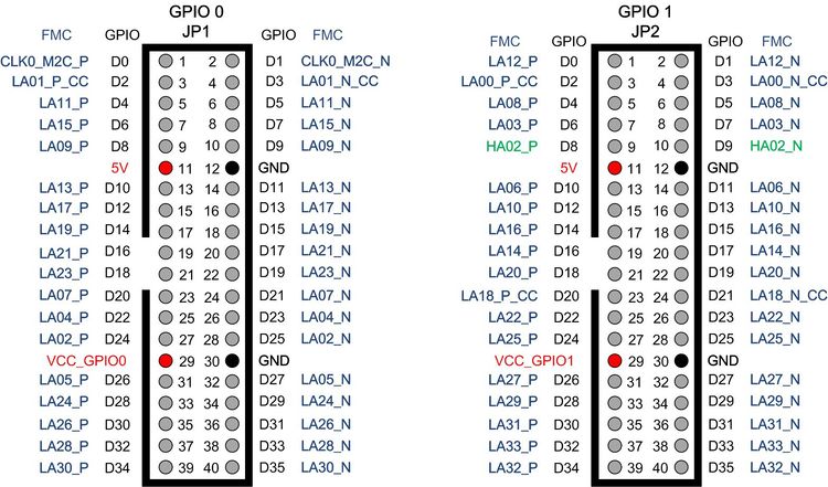 F2g gpio01a pin.jpg