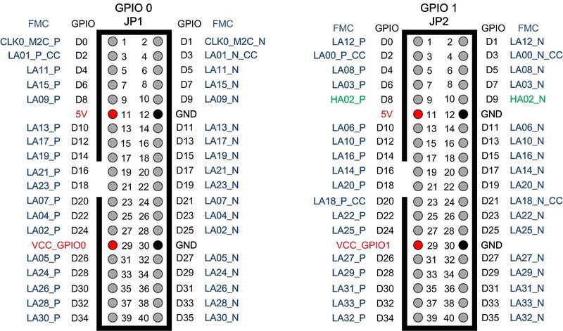 File:F2g gpio01a pin.jpg