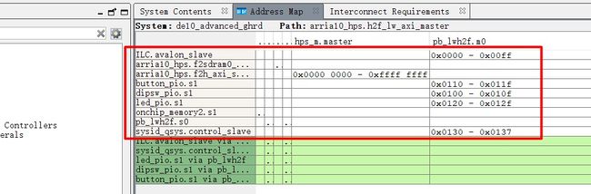 FPGA peripherals address map.jpg