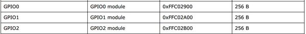GPIO address map.jpg