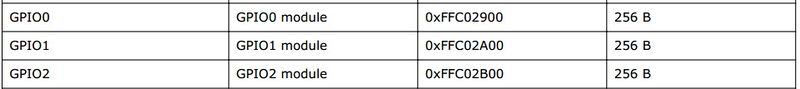 File:GPIO address map.jpg