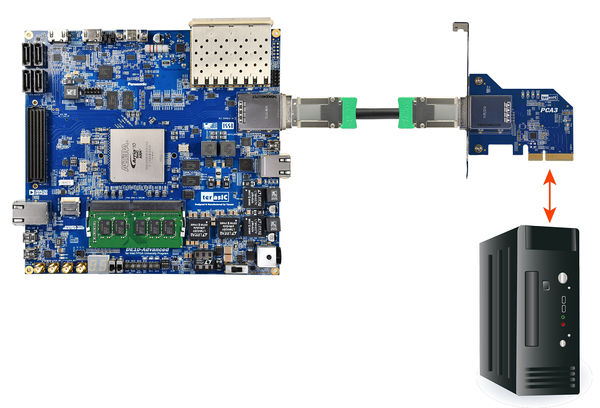 sweater Blot Hæl DE10-Advanced revC demo: PCIe Reference Design - DDR4 Linux - Terasic Wiki